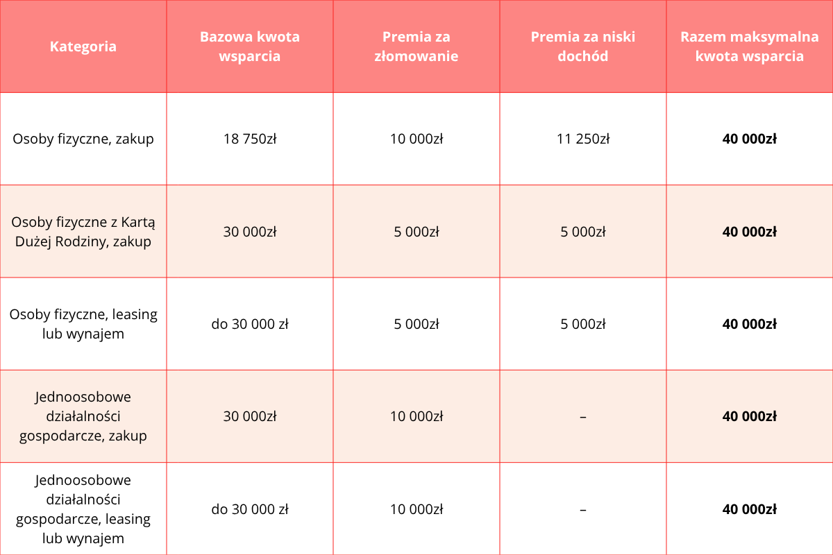 dopłaty w 2025 roku mój elektryk
